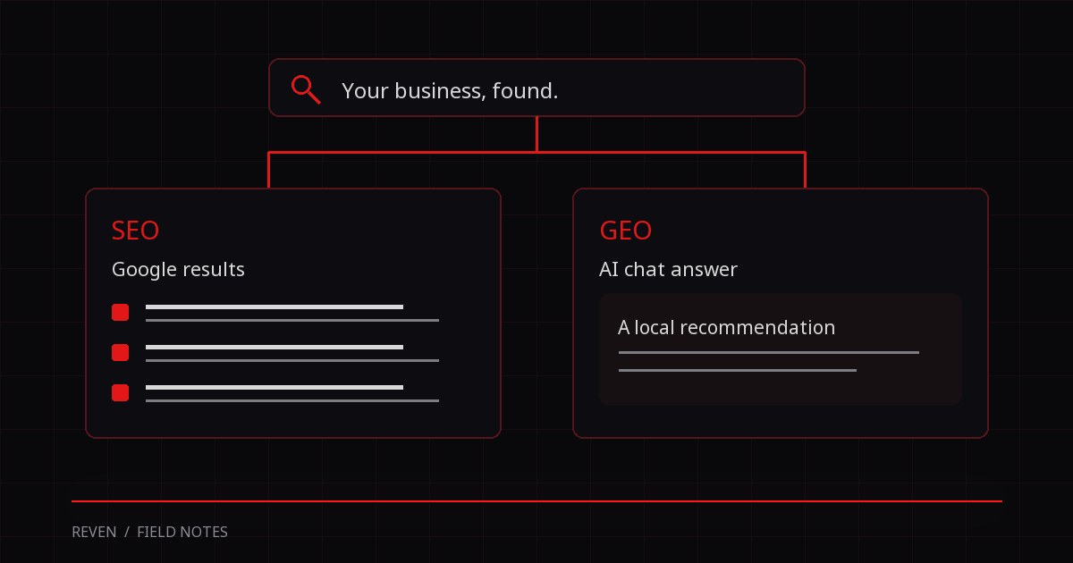Search bar splitting into Google results and an AI chat answer, connected by red glowing lines